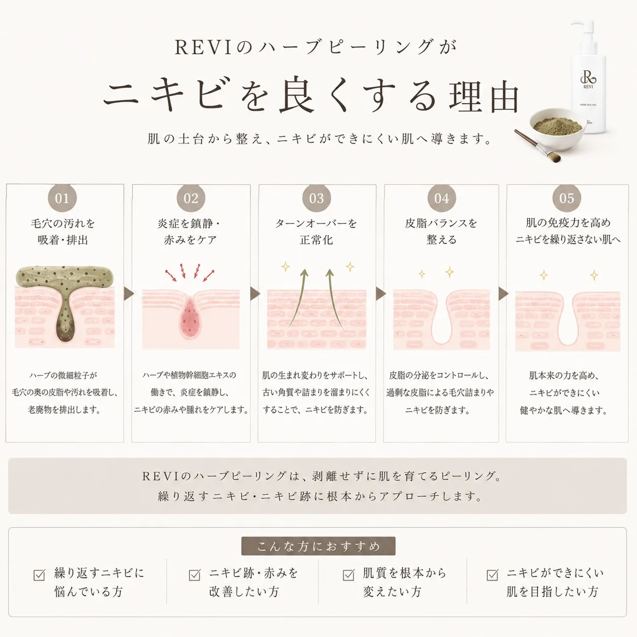 「ニキビを治したい」