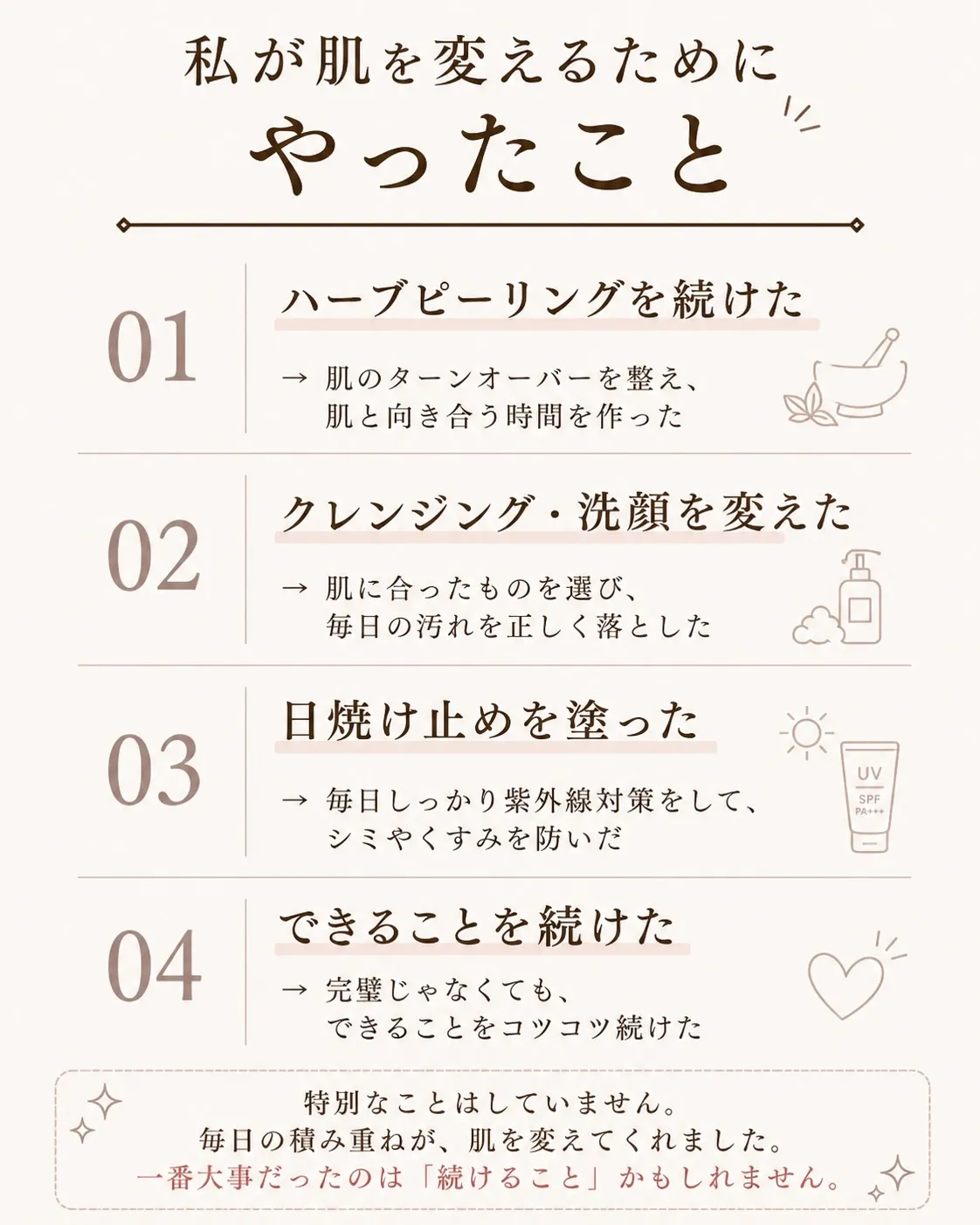 昨日の投稿で、